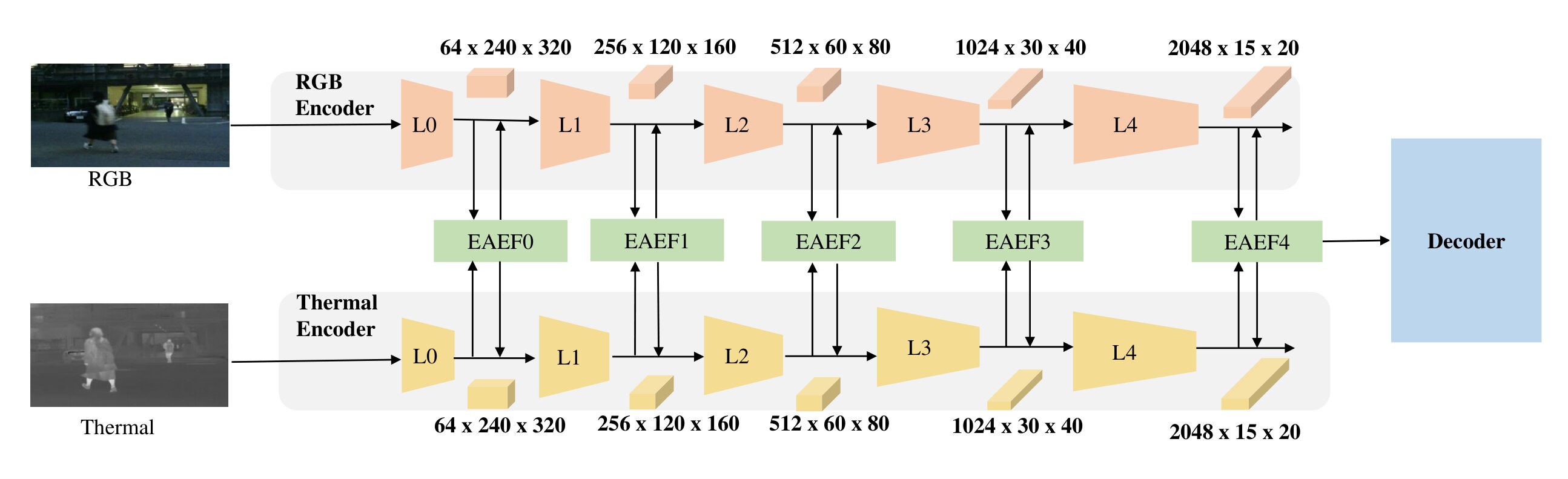 RGB-thermal attention-enhanced fusion example